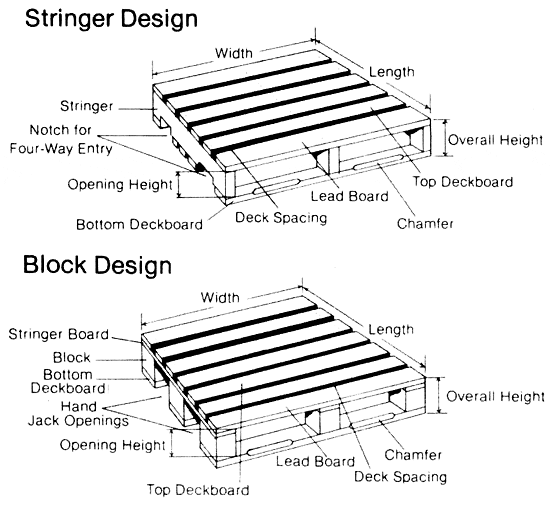 Stringer-Block-Pallet-Design-Diagrams